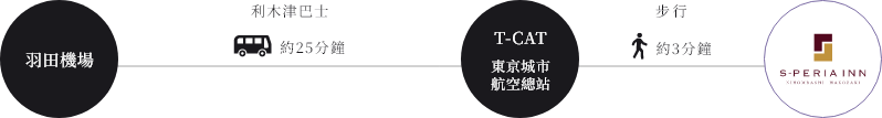 エスペリアイン日本橋箱崎のアクセス方法