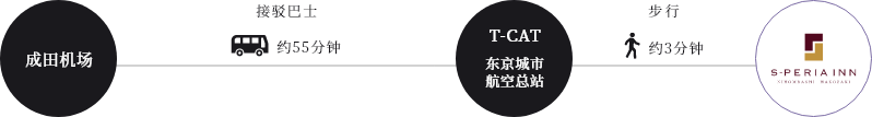 エスペリアイン日本橋箱崎のアクセス方法