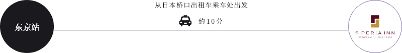 エスペリアイン日本橋箱崎のアクセス方法