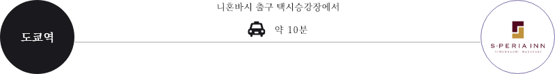 エスペリアイン日本橋箱崎のアクセス方法