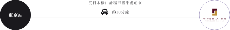 エスペリアイン日本橋箱崎のアクセス方法