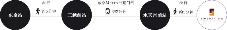 エスペリアイン日本橋箱崎のアクセス方法