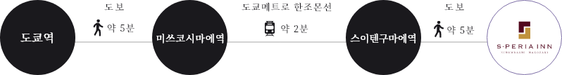 エスペリアイン日本橋箱崎のアクセス方法