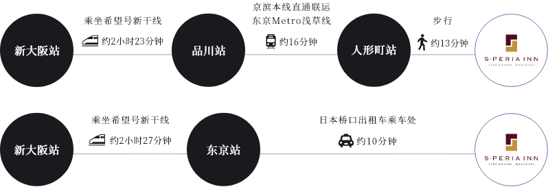 エスペリアイン日本橋箱崎のアクセス方法