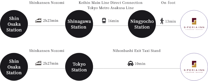 エスペリアイン日本橋箱崎のアクセス方法