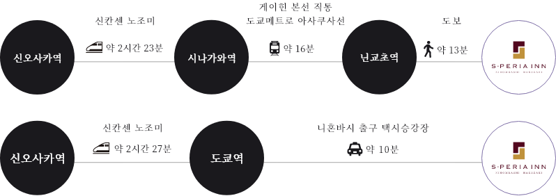 エスペリアイン日本橋箱崎のアクセス方法