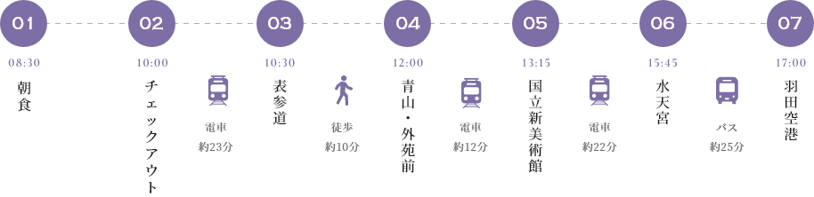 エスペリアイン日本橋箱崎のモデルコース2日目