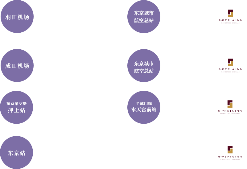 エスペリアイン日本橋箱崎へのアクセス