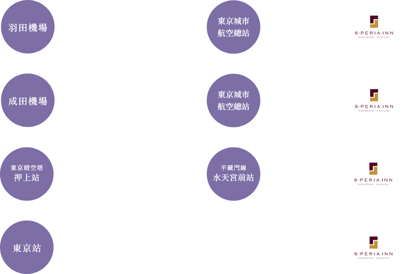 エスペリアイン日本橋箱崎へのアクセス