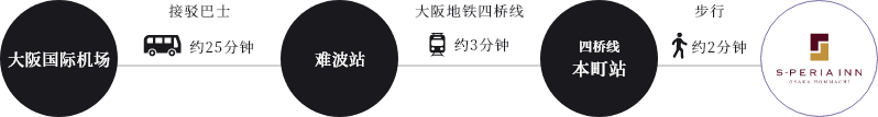 エスペリアイン大阪本町のアクセス方法