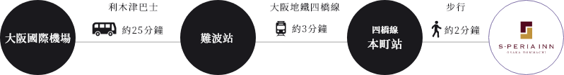 エスペリアイン大阪本町のアクセス方法