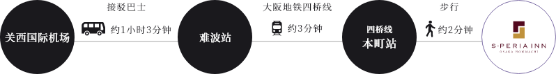 エスペリアイン大阪本町のアクセス方法