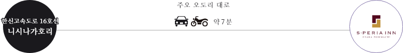 エスペリアイン大阪本町のアクセス方法