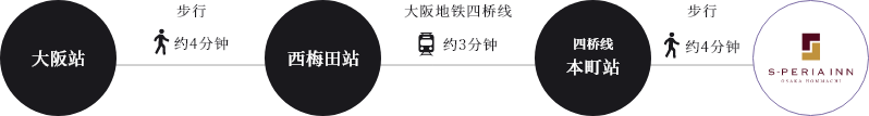 エスペリアイン大阪本町のアクセス方法