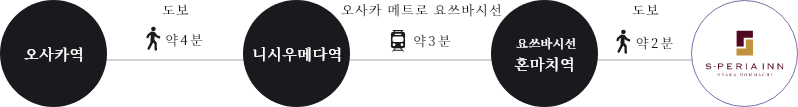 エスペリアイン大阪本町のアクセス方法