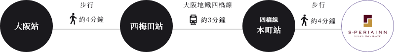 エスペリアイン大阪本町のアクセス方法